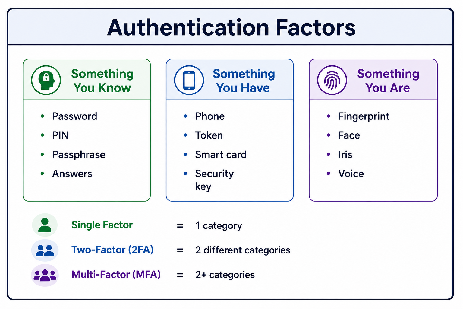 authentication