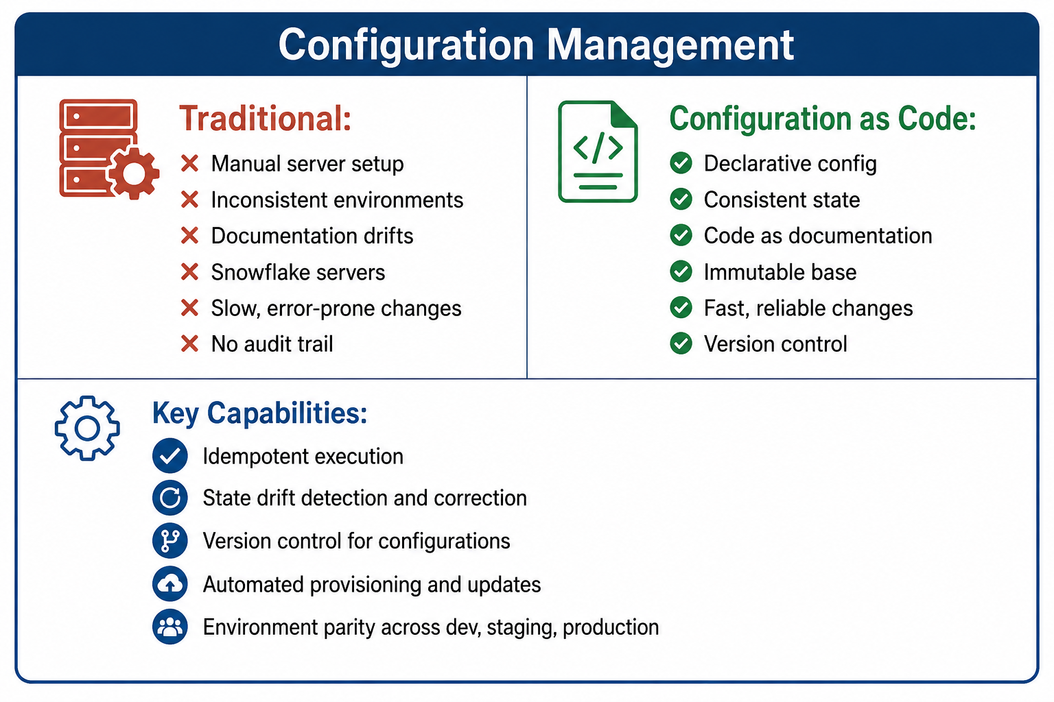 Configuration management