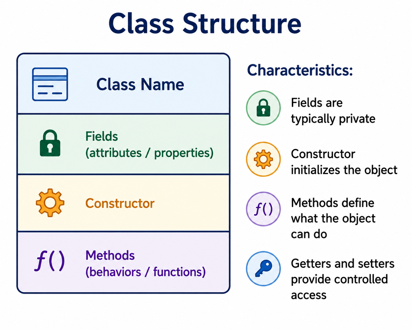 Class structure