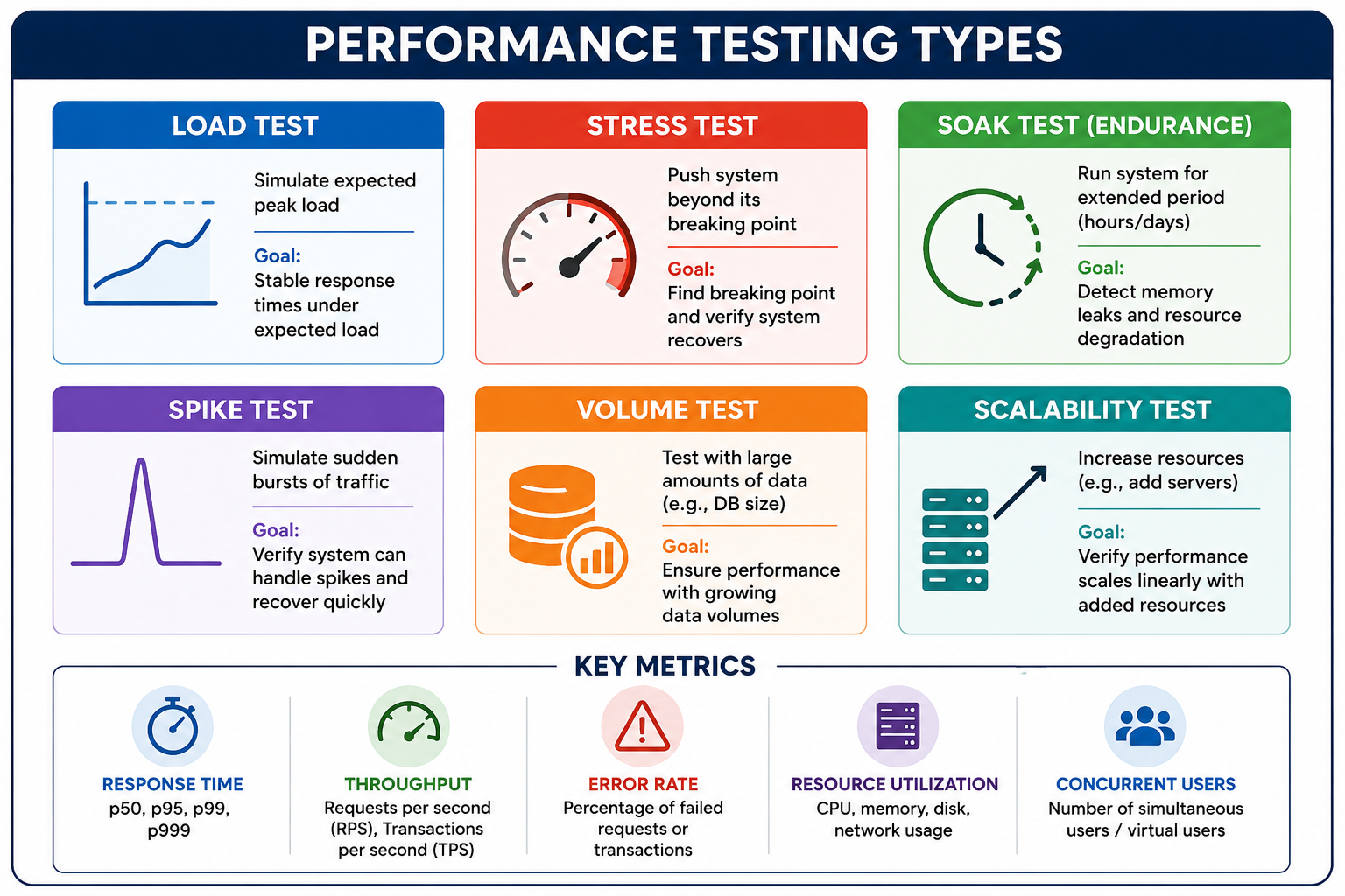 performance-testing