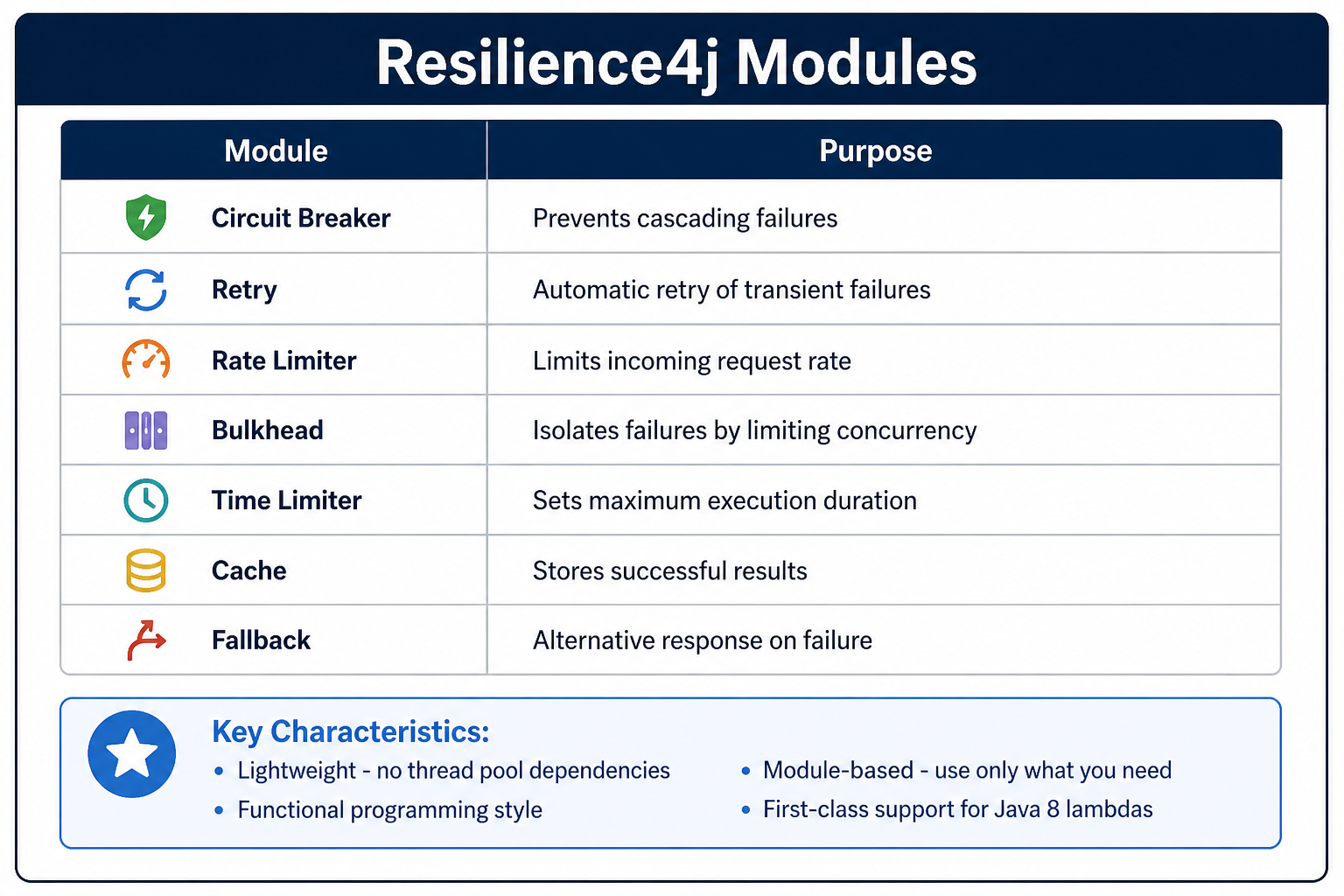 Resilience4j overview