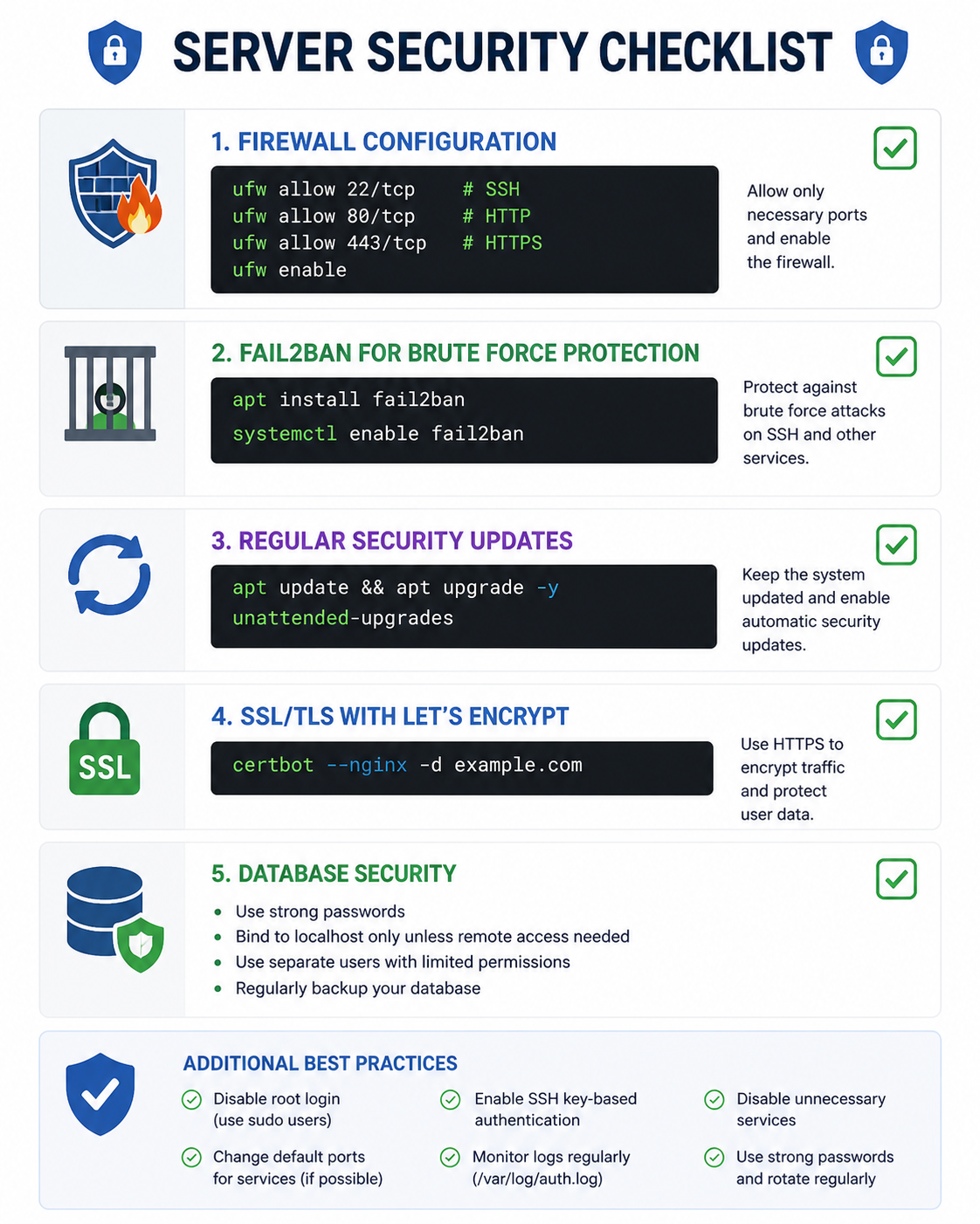 Server security checklist