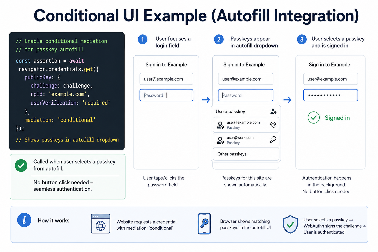 Conditional UI example